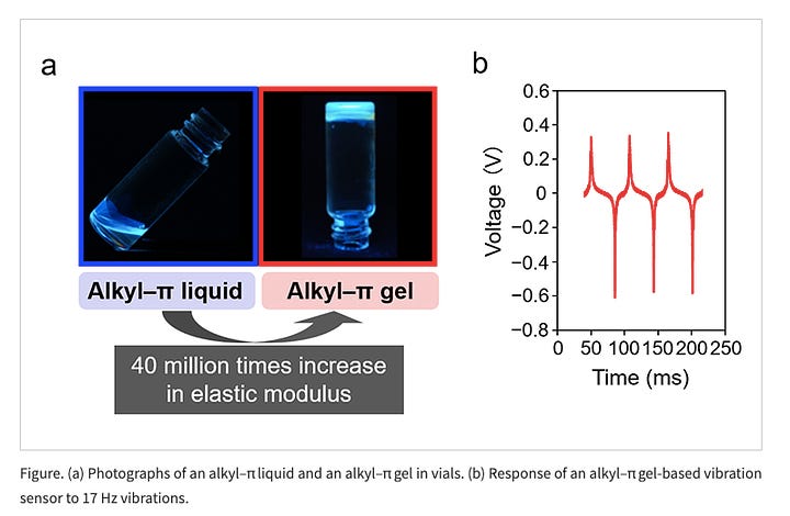 Creation of a Power-Generating, Gel Electret-based Device