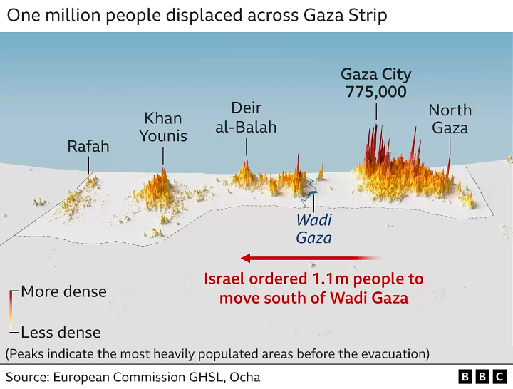 2 GAZA POPULATION GRAPHICS. From L to R: 3D graphic by BBC, density map by USA Today