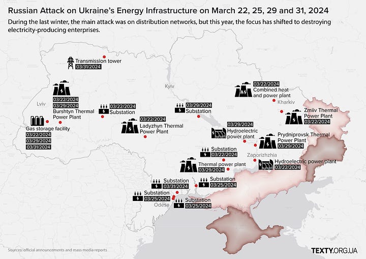 ukraine power grid