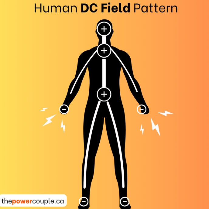 How we regenerate: Human DC battery regeneration using DHA