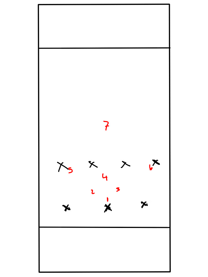 Cal/Diamond Zone Diagrams