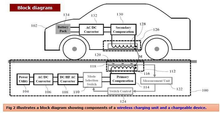 Wireless Charging Unit Including Tunnelling Magnetoresistance Sensors