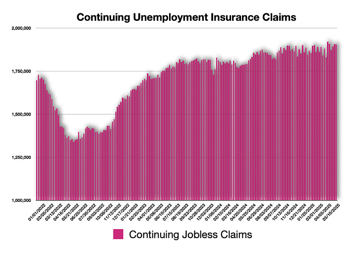 Initial Claims & Continuing Claims