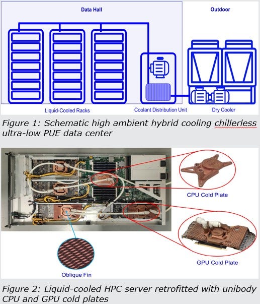 Ultra-High Density Green Data Centers