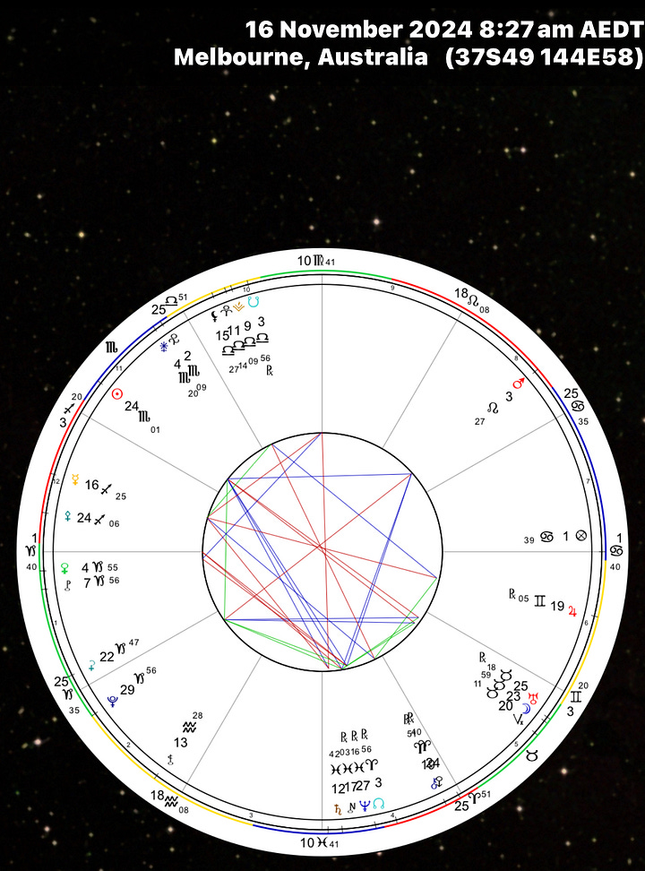 Taurus Full Moon, photo and chart