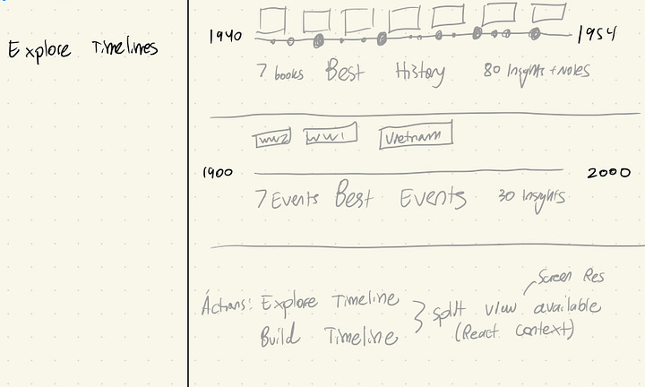 Sketches and project planning for Historio