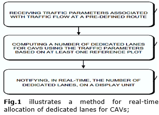 Real-time Assignment and Operation of Dedicated Lanes for Connected Automated Vehicles