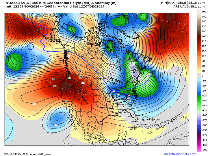 GFS/GEFS, ECMWF/EPS