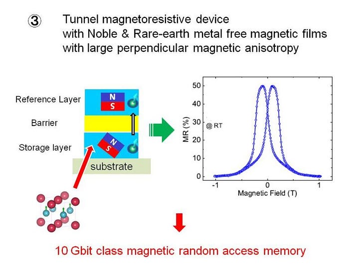 Spintronics Devices and Materials