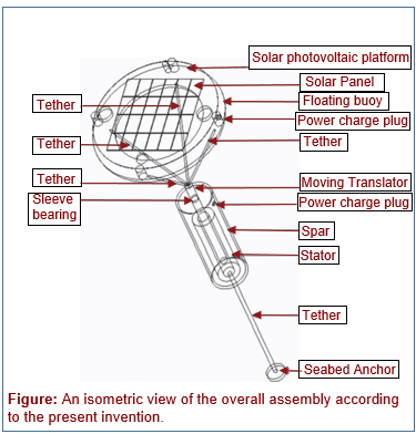 Offshore Floating Wave – Solar Hybrid Energy Converter System and Method Thereof