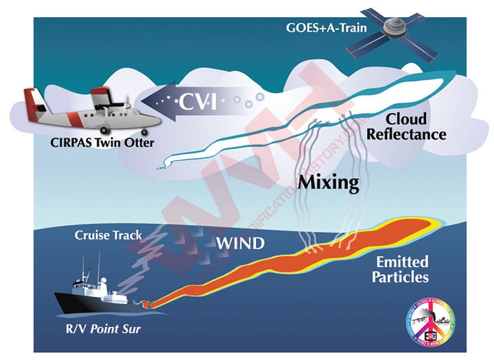 Eastern Pacific emitted aerosol cloud experiment.