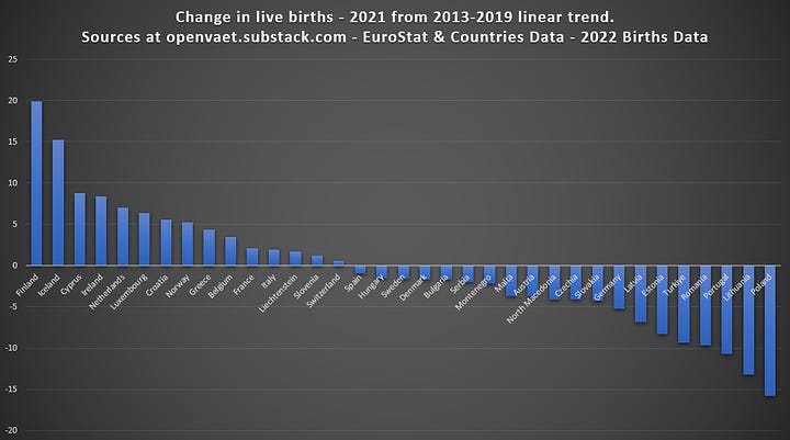 2021 - Z-Score & Linear Trend Change