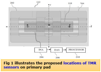 Wireless Charging Unit Including Tunnelling Magnetoresistance Sensors