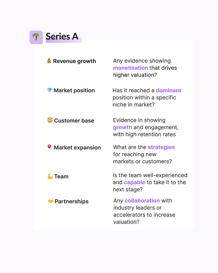 summary of startup valuation factors from pre-seed to series b