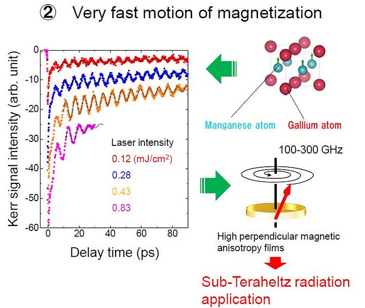 Spintronics Devices and Materials