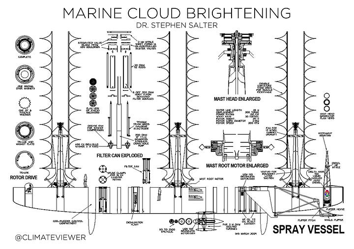 Concept of Silver Lining's Marine Cloud Brightening boats.