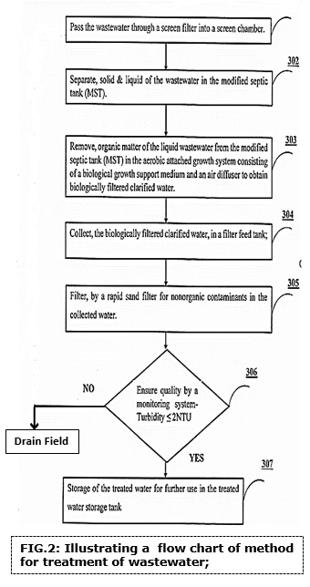 A Method and System for Treatment of Wastewater Powered by Solar Energy