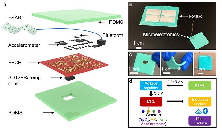 Flexible Sweat-Activated Graphene Coated Ni Foam-based Mg-O2 Battery in Stretchable Microelectronics for Continuous Biomarkers Monitoring