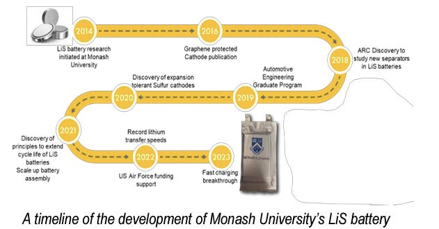 Lithium-Sulfur Batteries with High Energy Densities and Charge Rates