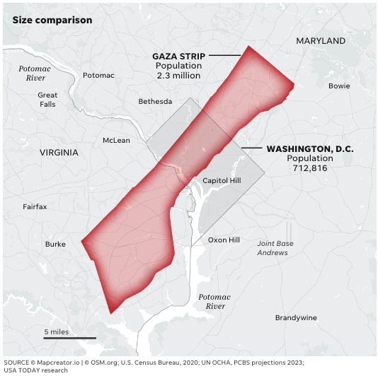 4 COMPARISONS of GAZA & ISRAEL TO MAJOR WORLD PLACES. Clockwise from top left: comparison to Washington, DC by USA Today, comparison to Los Angeles by LA Times, comparison to New Jersey by ABC News, comparison to Manhattan by Newsweek