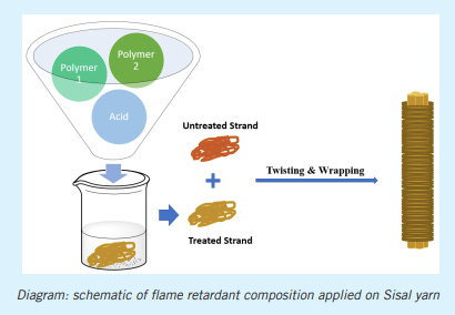 A Flame-Retardant Composition and its Applications