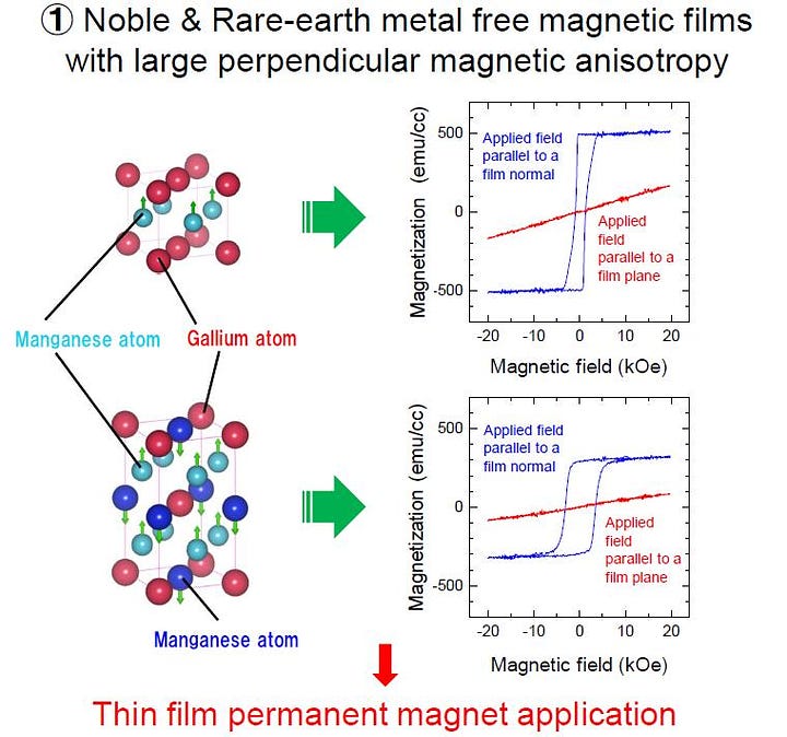 Spintronics Devices and Materials