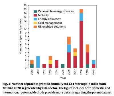 Study Shows How Public Policy Can Support Low-Carbon Energy Technology Startups