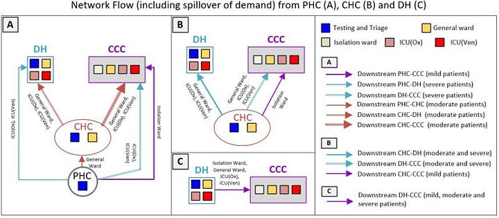 Simulation Tool for Planning Operational Response During a Health Crisis