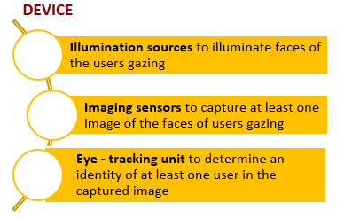 Device and Method for Multi-user Eye-tracking