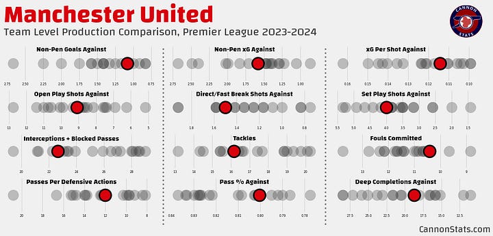 Chelsea and Newcastle Fall in our Monthly Opta Power Rankings