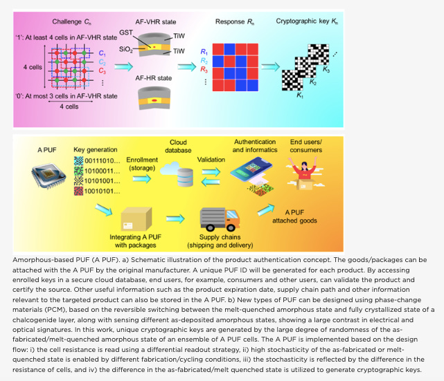 Phase-Change Key for New Hardware Security