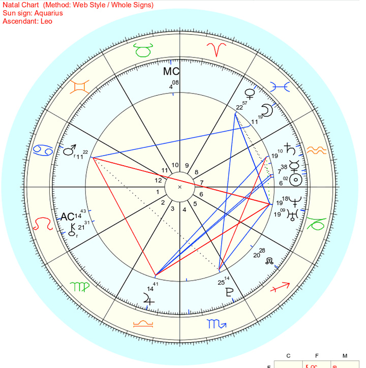 horoscope astroclick travel