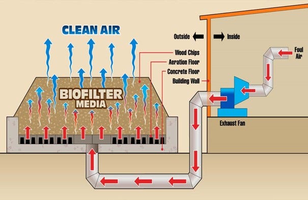 Plat of proposed Z iegler site and diagram of odor control process
