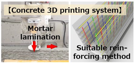 Development of Functional Concrete