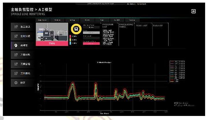 AI Intelligent Monitoring to Minimise Tool Waste