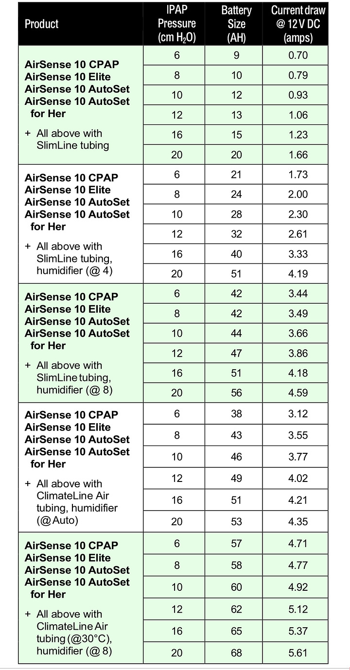 ResMed battery usage guide