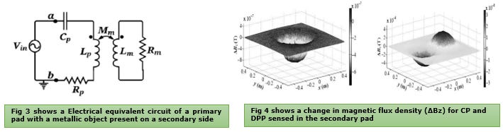 Wireless Charging Unit Including Tunnelling Magnetoresistance Sensors