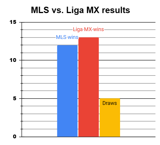 At the Whistle: Two Liga MX teams drew and determined Austin's Leagues Cup  fate