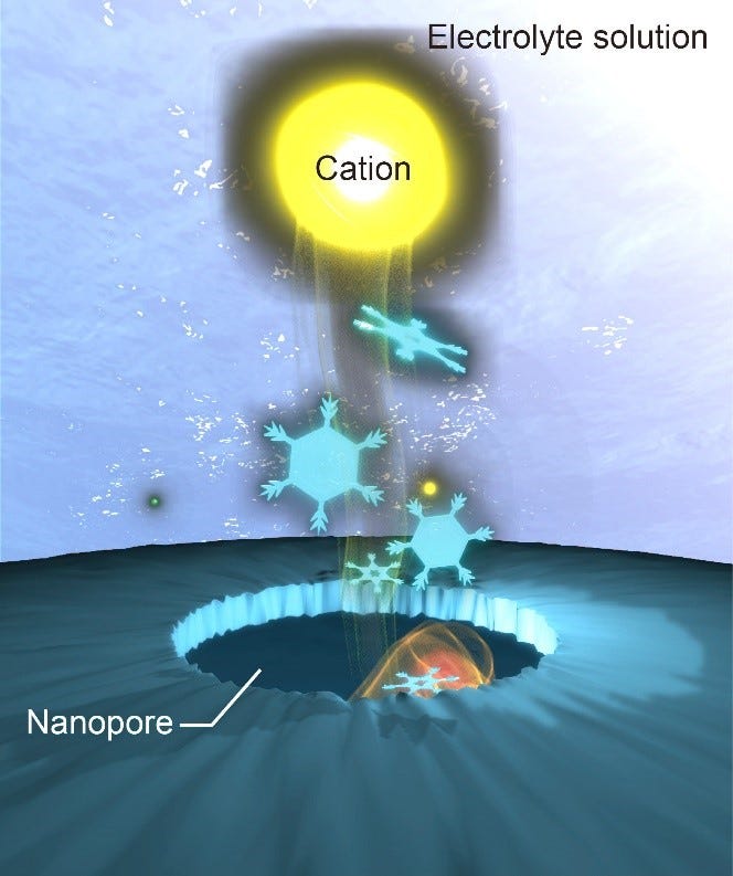 Permselectivity Reveals a Cool Side of Nanopores