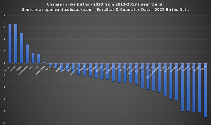 2020 - Z-Score & Linear Trend Change