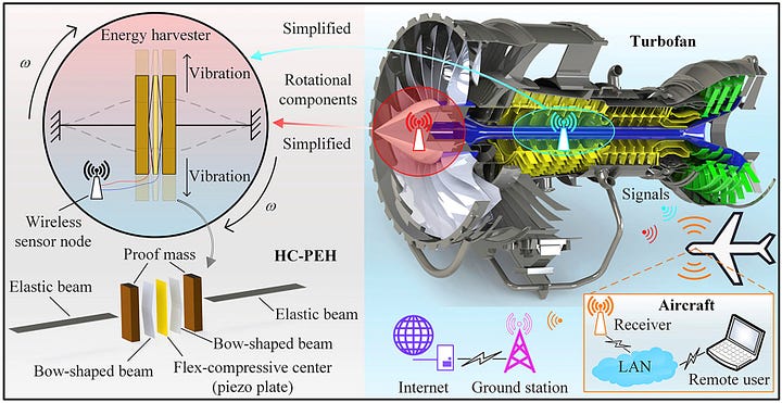 Self-powered Sensor System for Jet Engine Condition Monitoring