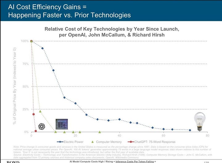 Mary Meeker's AI Trend Report 2025