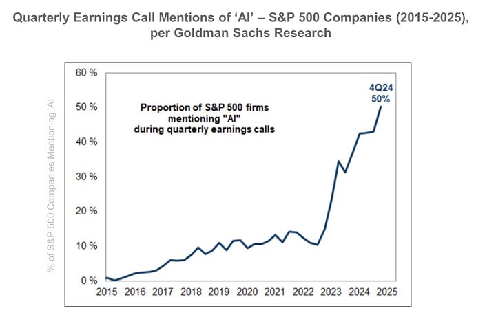 Mary Meeker's AI Trend Report 2025
