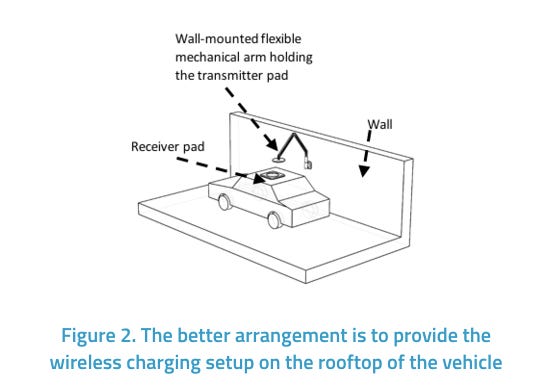 An Advanced Wireless Changing System for Electric Vehicles