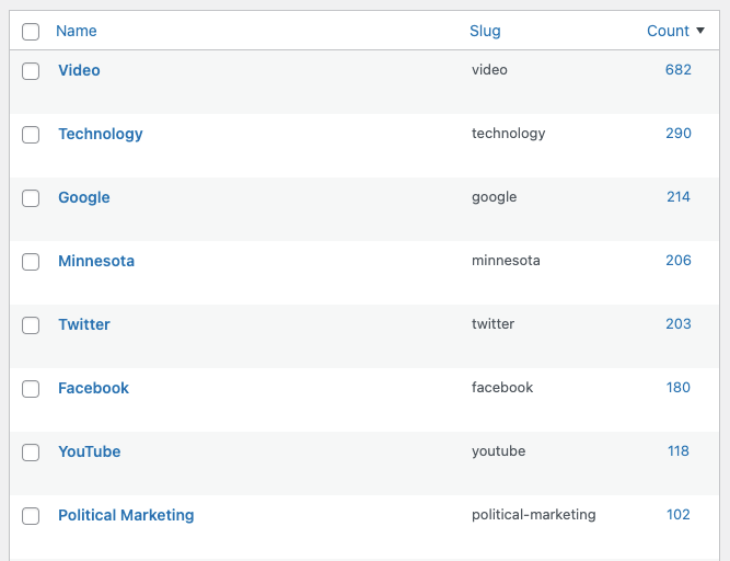 Screenshots of WordPress admin view of Categories and Tags