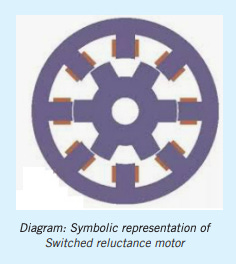 A System for Controlling the Speed/Torque of a Switched Reluctance Motor