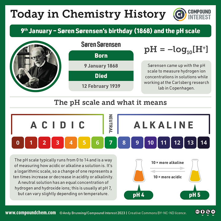 Gallery showing a number of graphics from the 'Today in Chemistry History' series