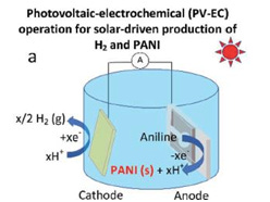 Solar-driven Wastewater Treatment of Aniline Contaminants