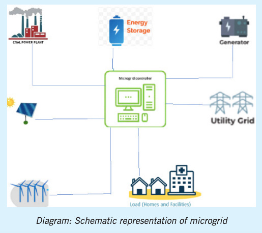 A Microgrid Control Framework for Preventing Power Blackouts
