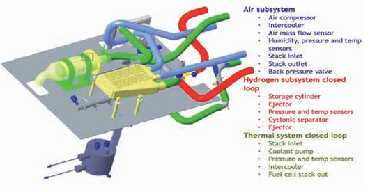 Lightweight Fuel Cell Stacks for Light-Duty Vehicles